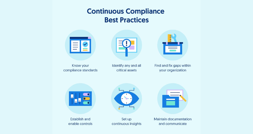 Continuous Compliance Staying Audit-Ready Year-Round1