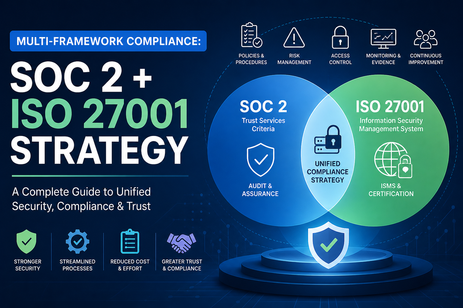 SOC 2 + ISO 27001 Strategy: Complete Guide to Multi-Framework Compliance (2026)