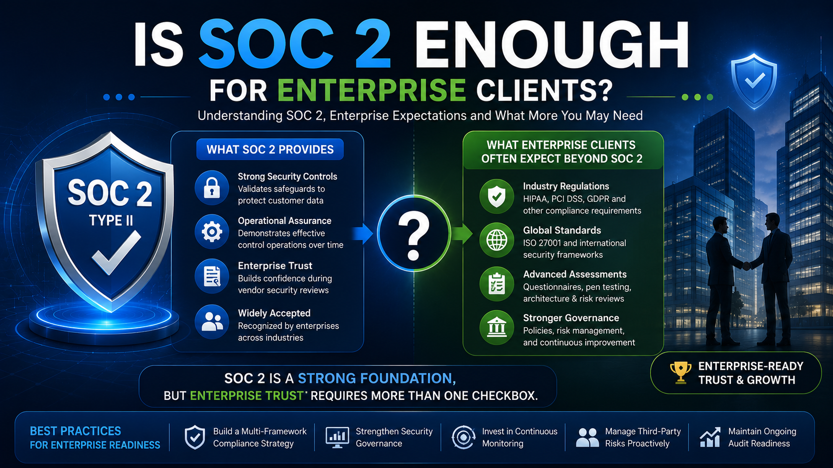 SOC 2 vs enterprise expectations breakdown