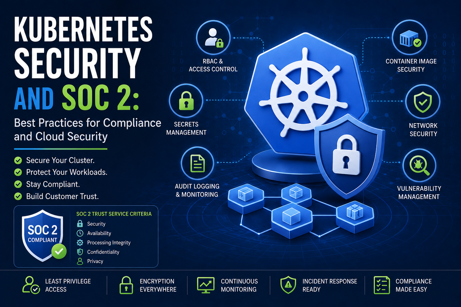 Kubernetes and SOC 2 compliance guide