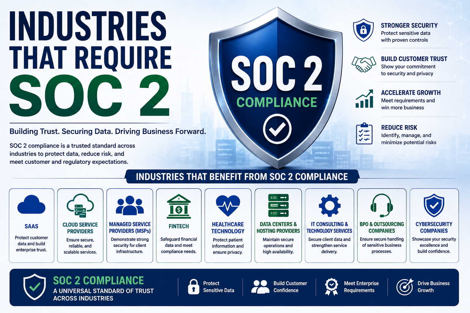 SOC 2 Compliance Across Industries
