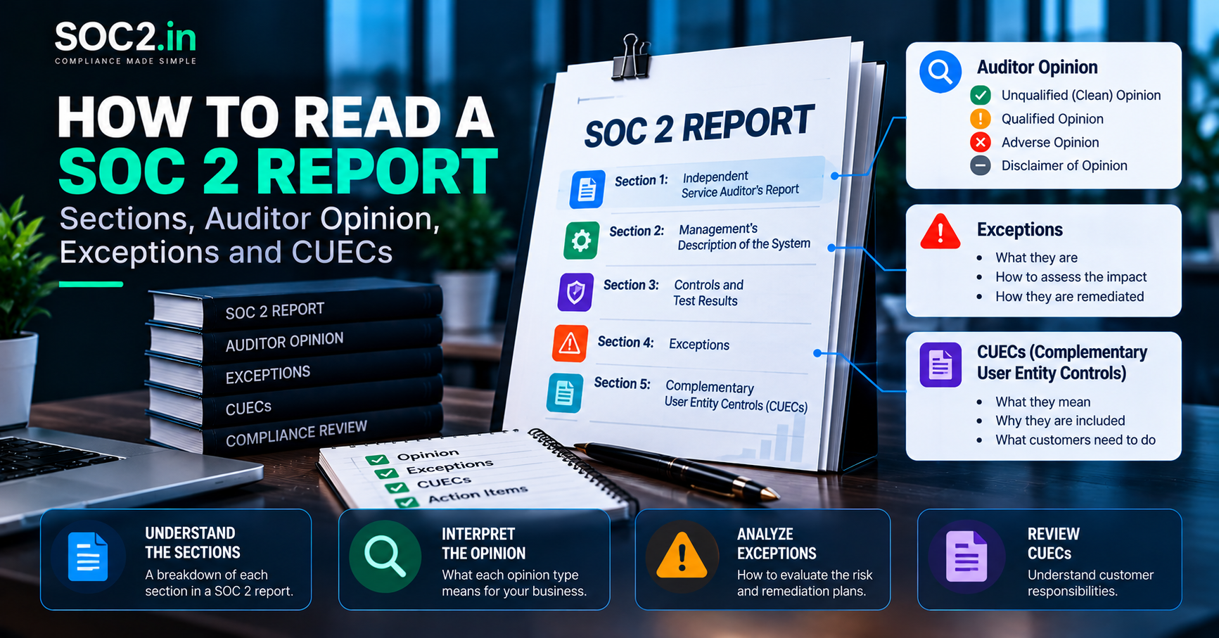 Banner explaining how to read a SOC 2 report, with sections, auditor opinion, exceptions, and CUECs icons on the right.
