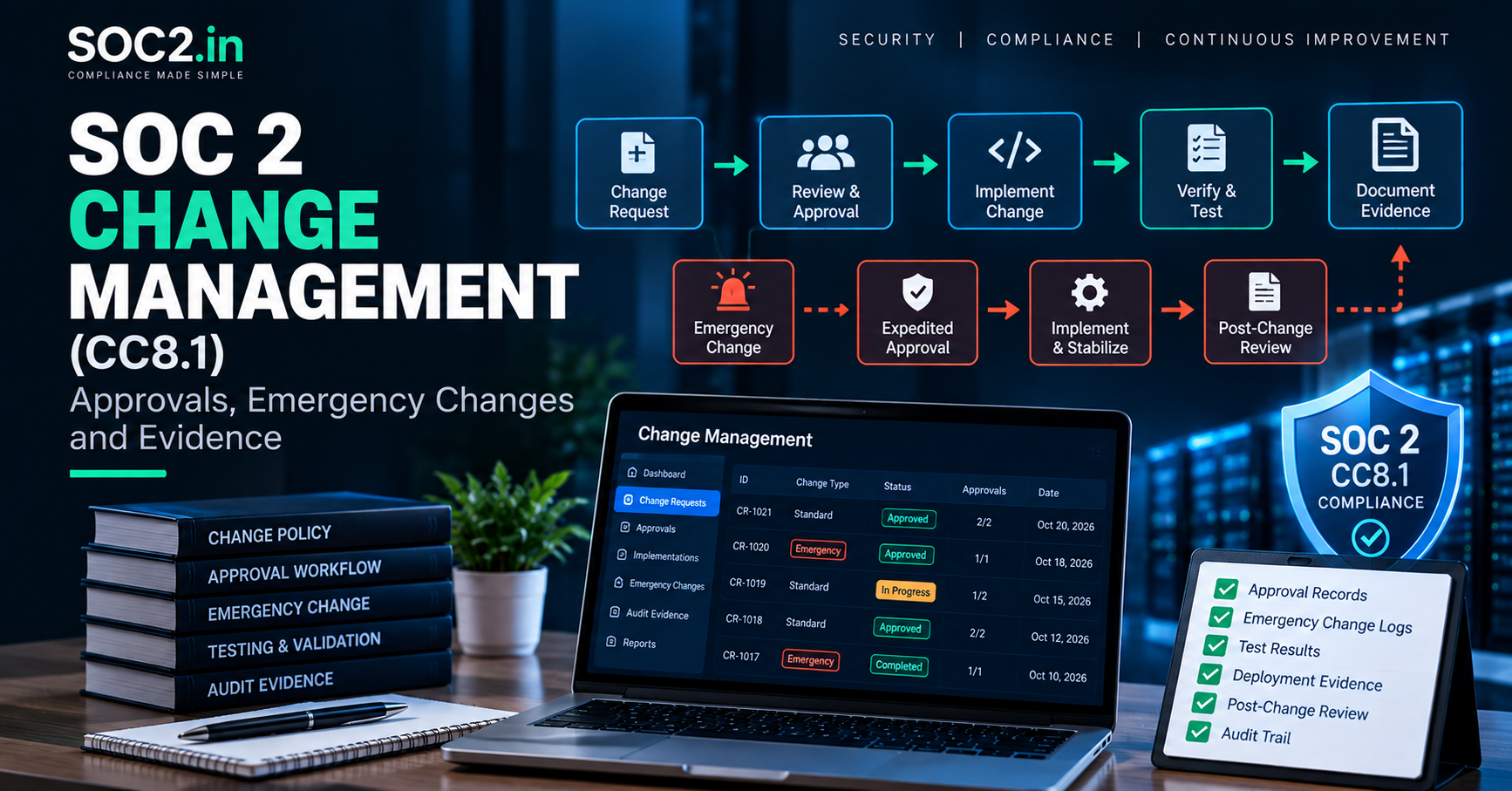 SOC 2 Change Management banner with a flowchart of change processes and a laptop dashboard shows the workflow from request to evidence (CC8.1).